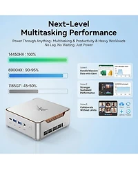 Kamrui Hyper H2 Mini Pc i5-14450HX, 16GB Ram 512GB Ssd, Triple 4K Hdmi/Dp/Usb-c, Ethernet Mini Desktop Computer for Office, Business