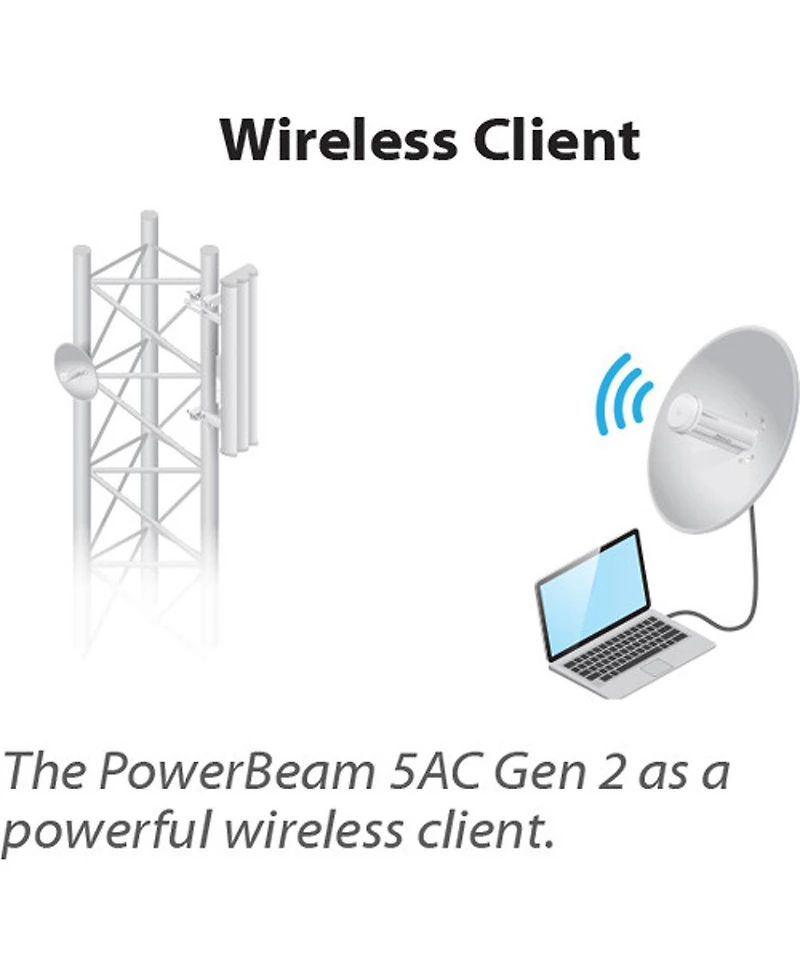 Ubiquiti Networks PowerBeam Ac GEN2 5GHz High Performance airMAX ac Bridge
