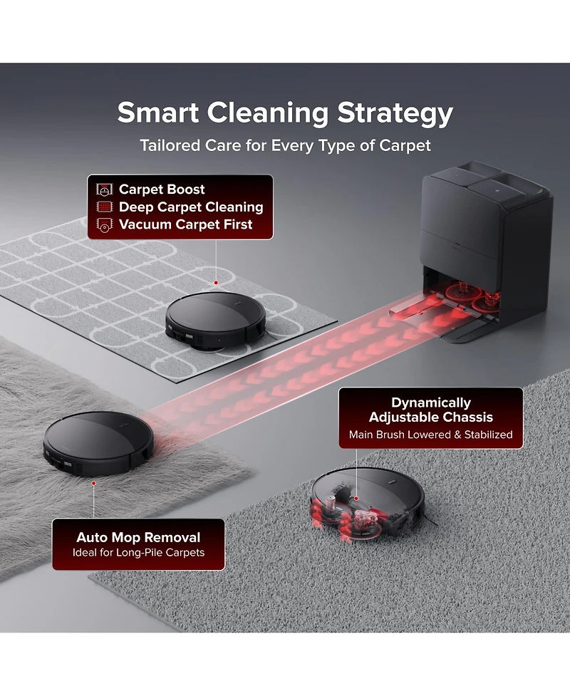 Roborock Saros Thin Self-Lifting Robot Vacuum Pa Suction Hyper Force and Multi-Fuction new RockDock