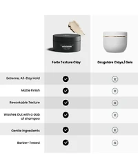 Forte Series Texture Clay Extreme Hold