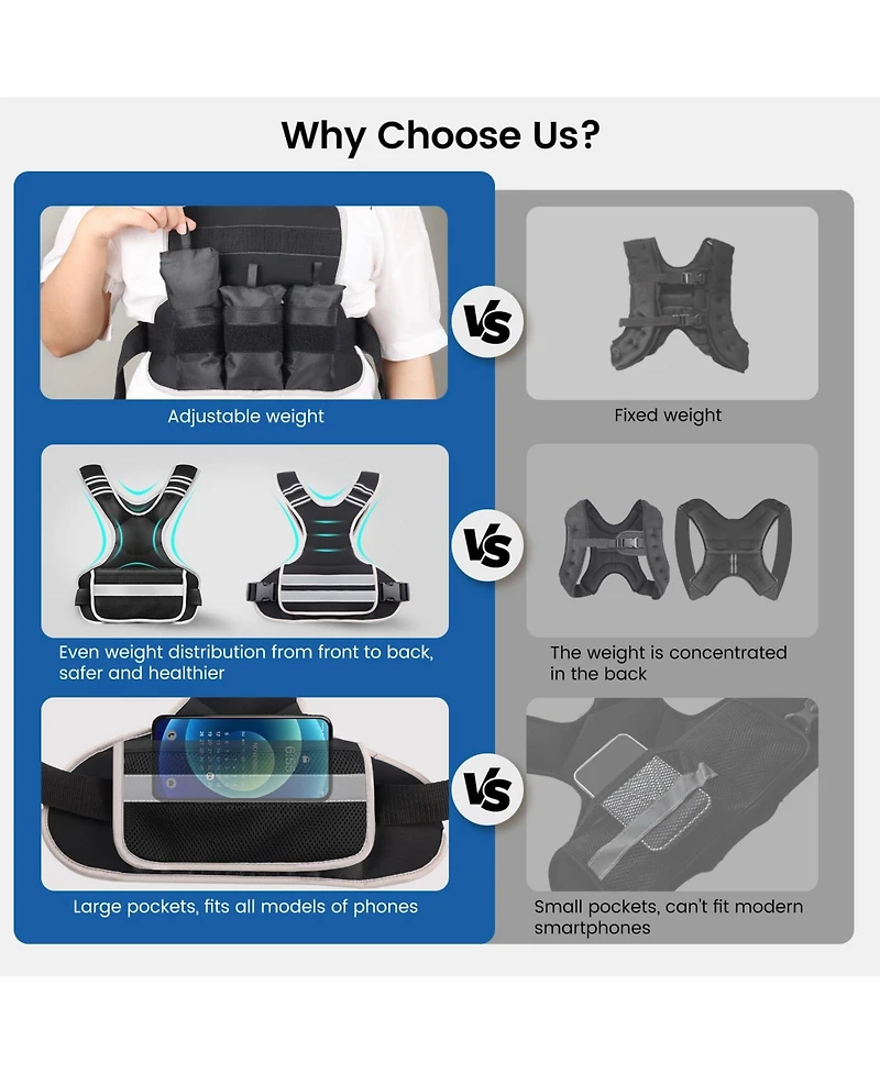 Aofar 12-18lb Weighted Vest Adjustable Iron Sand Weights Shoulder Pads Pocket Fitness