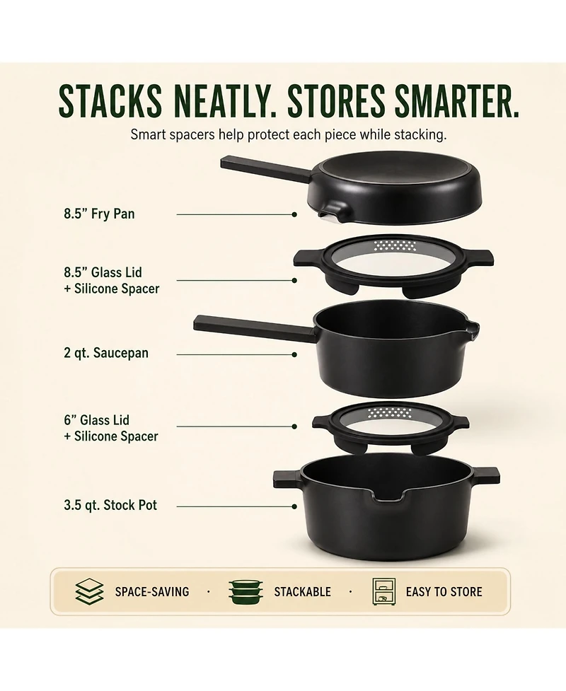 Alva Neat 5-Piece Nesting Cookware Set - Stackable Nonstick Pots & Pans Space-Saving Design for Apartments, RVs Compact Storage