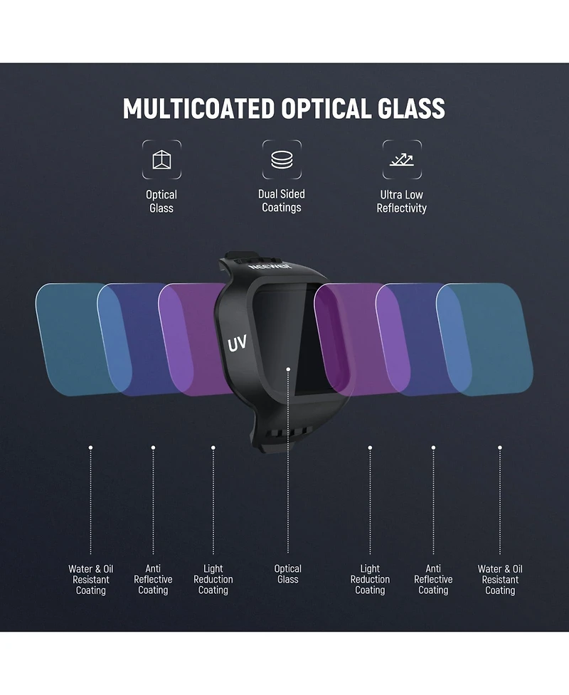 Neewer Camera Lens Accessory for Dji Mini 5 Pro Drone