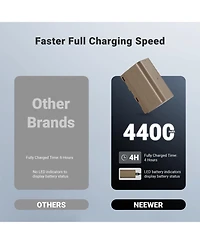 Neewer Np-F750 Led Video Light with 4400mAh, Usb C for select Sony Np-f-series devices