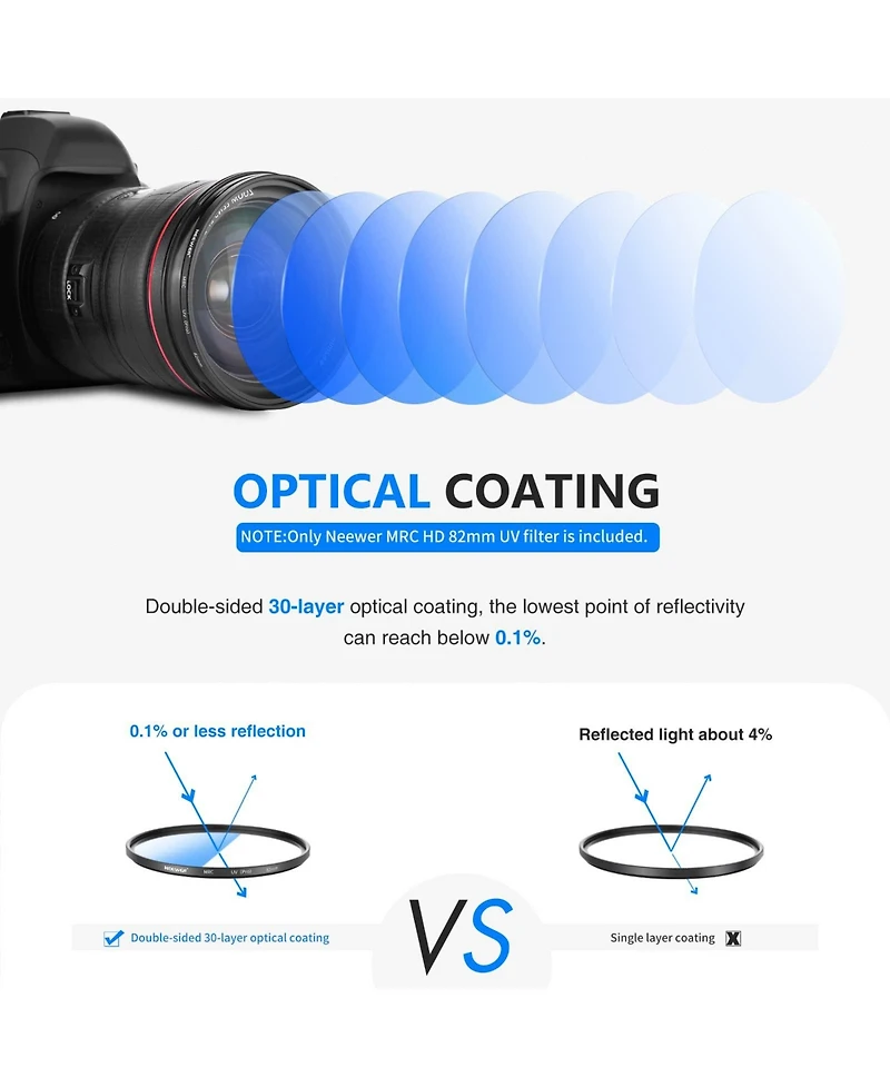 Neewer Camera Lens Accessory