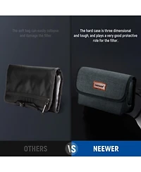 Neewer PB025 Camera Lens Accessory