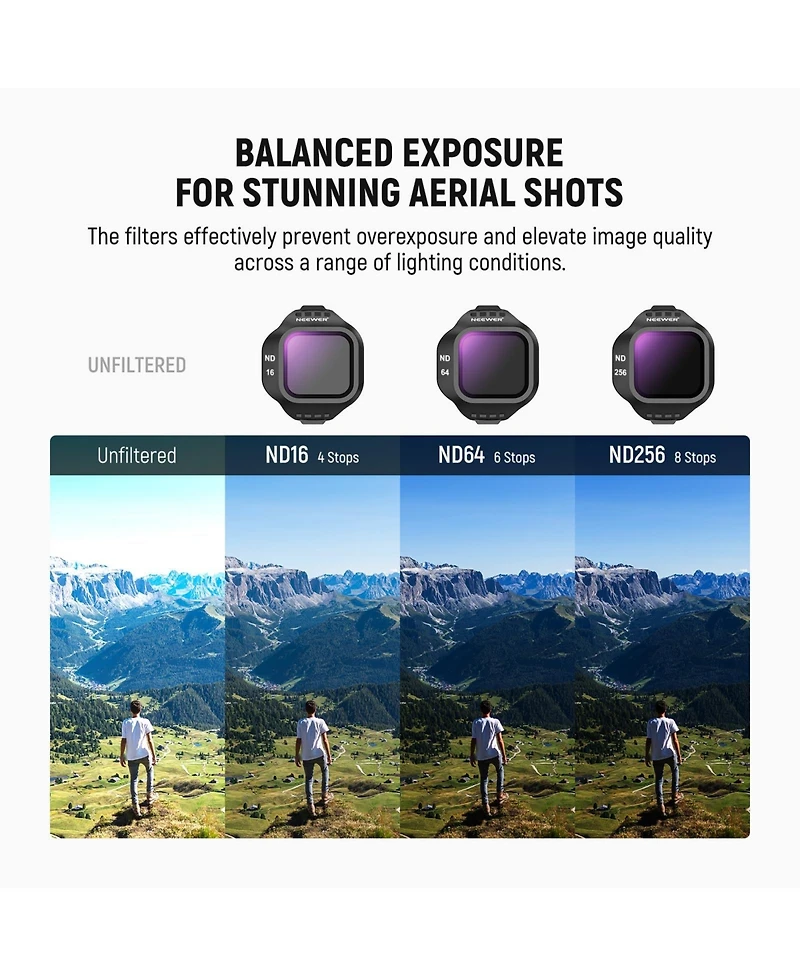 Neewer ND16 Camera Lens Accessory with Cpl, ND16, ND64 for Dji Mini 5 Pro