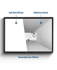 Neewer Softbox for select Canon, Nikon and Sony cameras