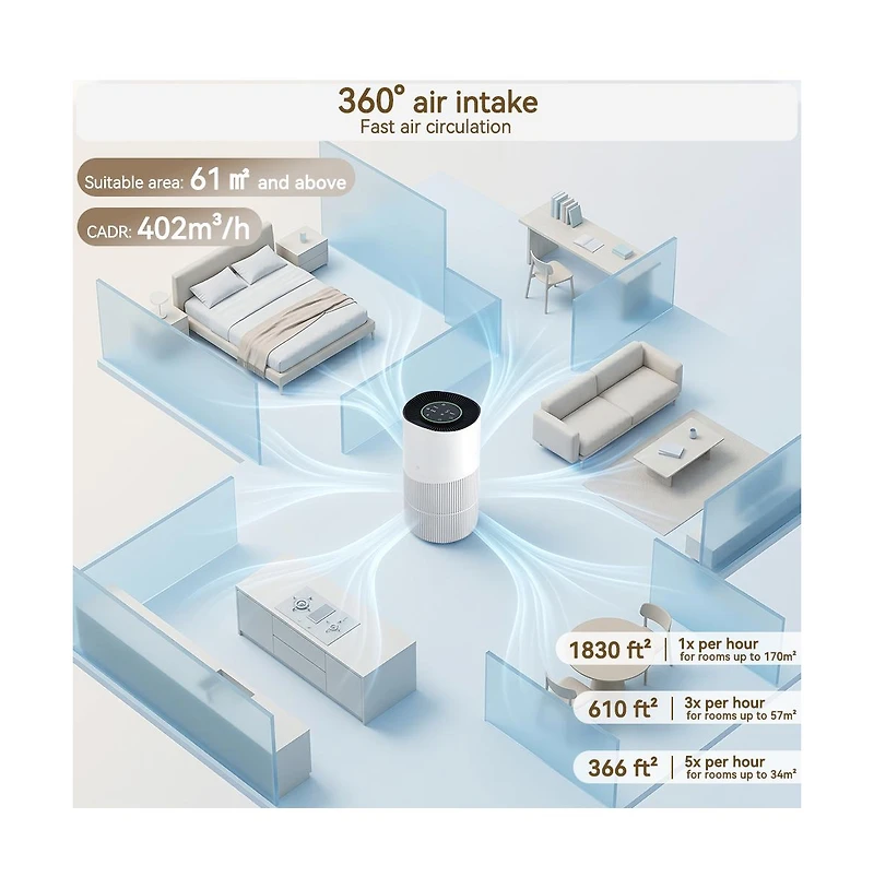 Topteng Air Purifier for 1830 sq ft – 237 Cfm Cadr, Hepa H13, PM2.5 Sensor & App Control
