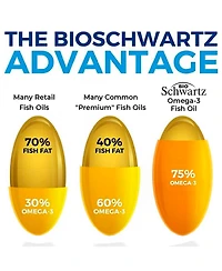 Omega 3 Fish Oil Supplement - 1200mg Epa and 900mg Dha Fatty Acid Per Serving from Wild Caught Fish - Supports Joint, Eyes, Brain & Skin Health