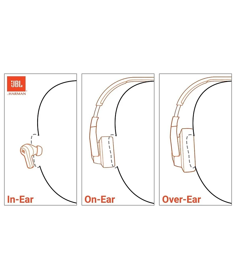 Jbl Live Buds 3 Noise Cancelling Earbuds with Case