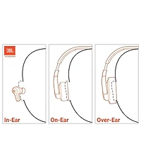 Jbl Live Buds 3 Noise Cancelling Earbuds with Case