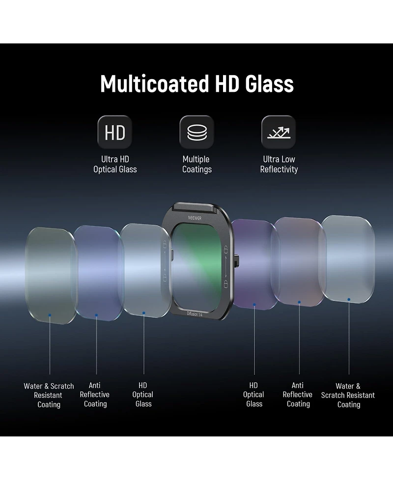 Neewer Fl-I5 Camera Lens Accessory for select iPhone models