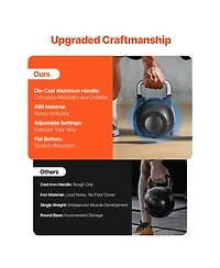 Vevor Adjustable Kettlebell with 7 Weight Levels
