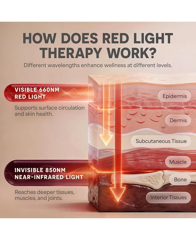 Lifepro DualThera Hand Massager with Red Light Therapy, Heat & Compression – Cordless Massage Machine Finger Stretching Mode