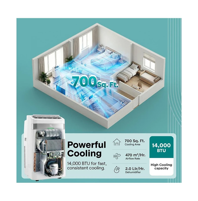 SereneLife 14,000 Btu Portable Ac and Heater with Wi-Fi, Dehumidifier and Fan, Window Kit Included