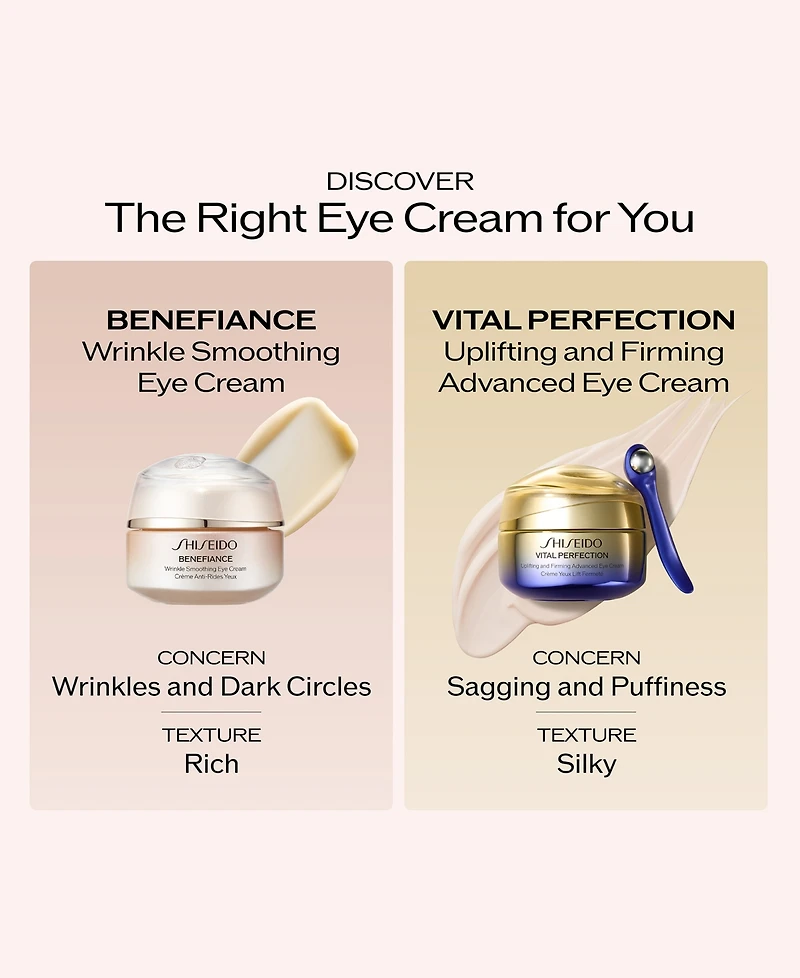 Shiseido 4-Piece Benefiance Wrinkle Smoothing Eye Cream Set