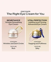Shiseido 4-Piece Benefiance Wrinkle Smoothing Eye Cream Set