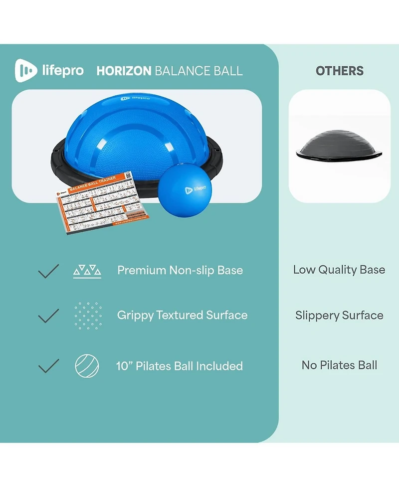 Lifepro Half Balance Ball Trainer – Stability for Exercise, Non-Slip Workout Equipment Home Gym Training