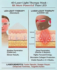 Lovery 4D Laser Light Therapy Face Mask - 8 x More powerful than Led - Professional At-Home Skin Rejuvenation