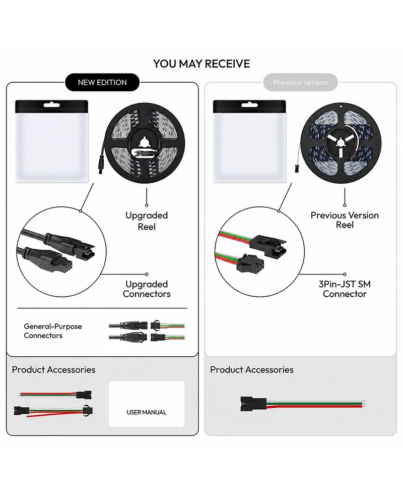 Lofree SK6812 Rgbw Individually-Addressable Flexible Cuttable Led Strip