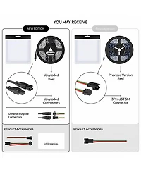 Lofree SK6812 Rgbw Individually-Addressable Flexible Cuttable Led Strip