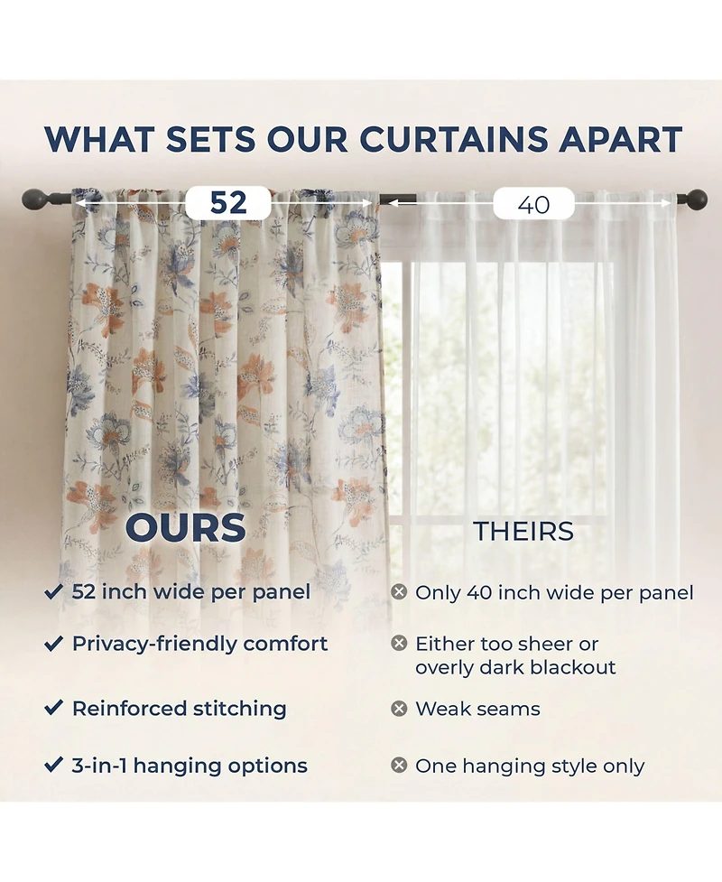 Hlc.me Spring Bloom Linen Floral Print Patterned Curtains - Back Tab Pocket Window Flower Curtains Panels for Bedroom and Living Room, Set of 2