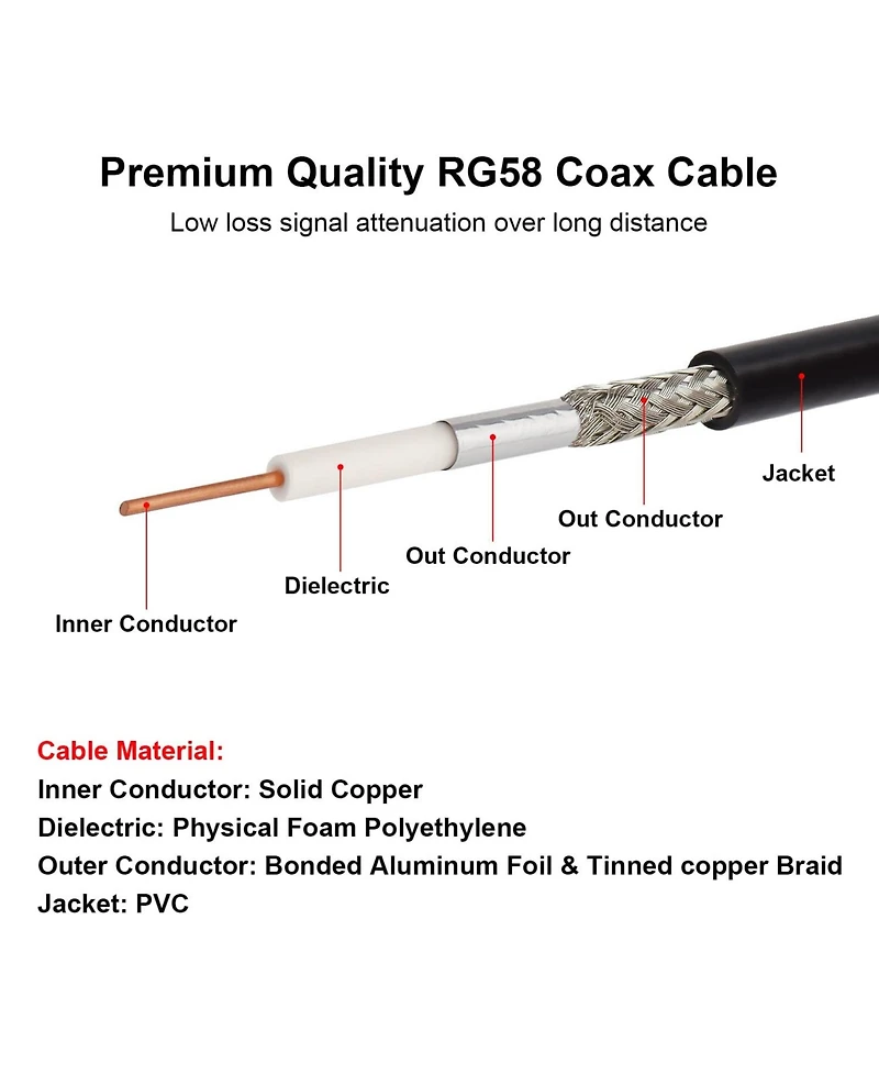 Lofree Low Loss Bnc Coaxial Cable 50 Ohm Solid Copper Shielded Extension for Radio Antennas