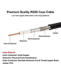Lofree Low Loss Bnc Coaxial Cable 50 Ohm Solid Copper Shielded Extension for Radio Antennas