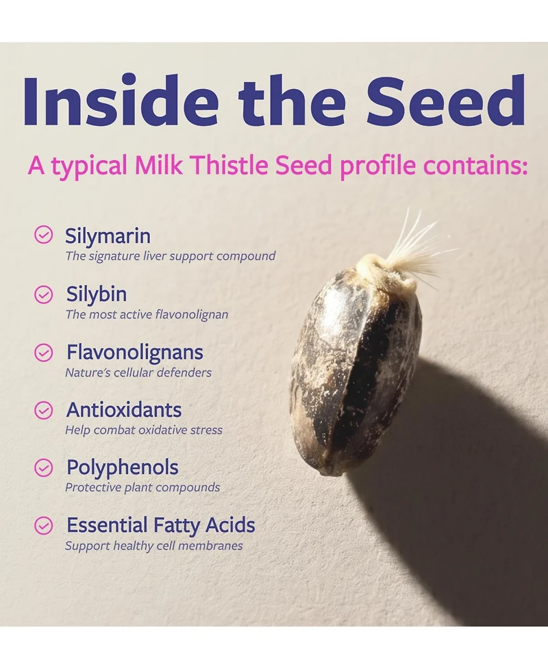 Pure Co Milk Thistle Extract Capsules, 30:1 Extract with 80 Percentage Silymarin, 300 Milligram, 120 Capsules