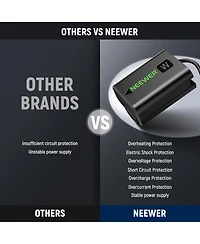 Neewer Vp-FW50 Camera Mounting Accessory for select Sony Np-f-series devices