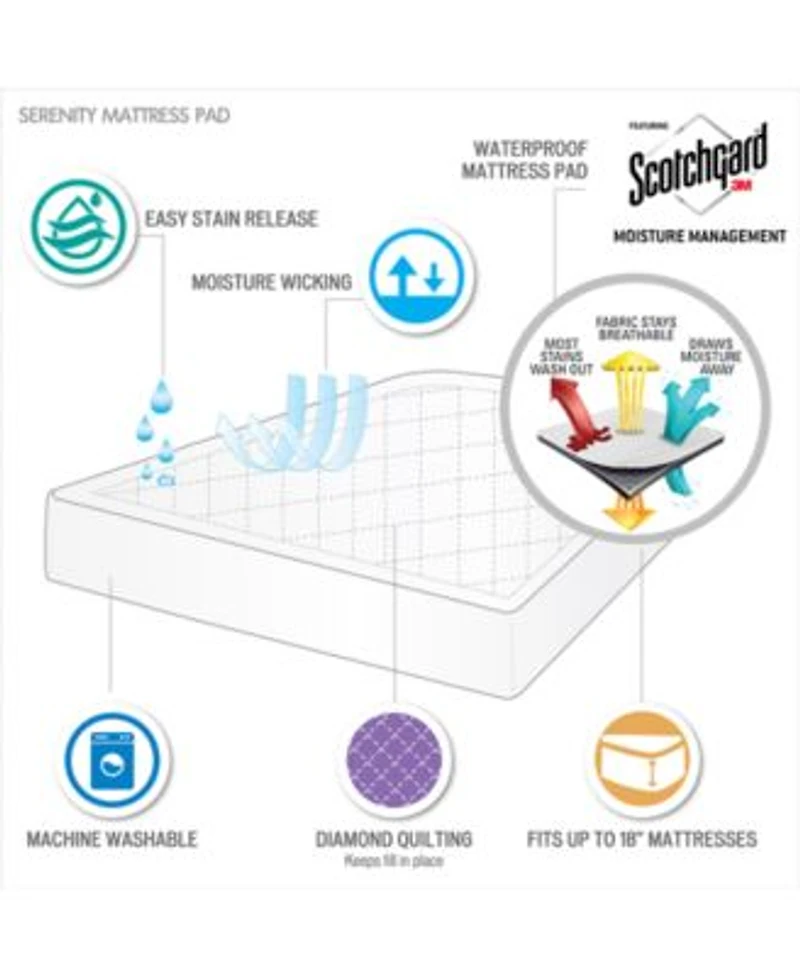 Madison Park Serenity Deep Pocket Waterproof Mattress Pad