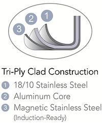 Tramontina Signature 8-Inch Tri-Ply Clad Stainless Steel Mirror Polished Small Fry Pan
