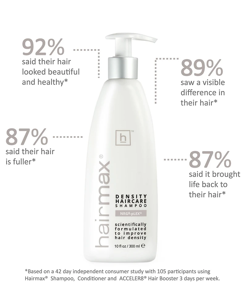 Hairmax Density Haircare Shampoo, 10 fl. oz.