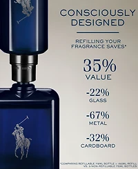 Ralph Lauren Polo Blue Parfum Refill, 5.1 oz.