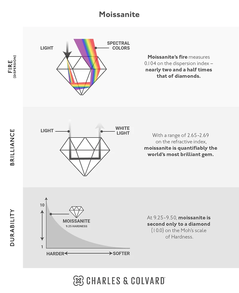 Moissanite Beaded Drop Earrings 1 ct. t.w. Diamond Equivalent 14k Gold