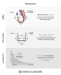Moissanite Beaded Drop Earrings 1 ct. t.w. Diamond Equivalent 14k Gold