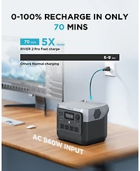 EcoFlow River 2 Pro Portable Power Station