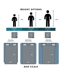 Ella Jayne Reversible Anti-Anxiety 15lb Weighted Blanket
