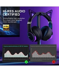 Edifier G5BT Cat Wireless Bluetooth Ear Gaming Headset with Mic