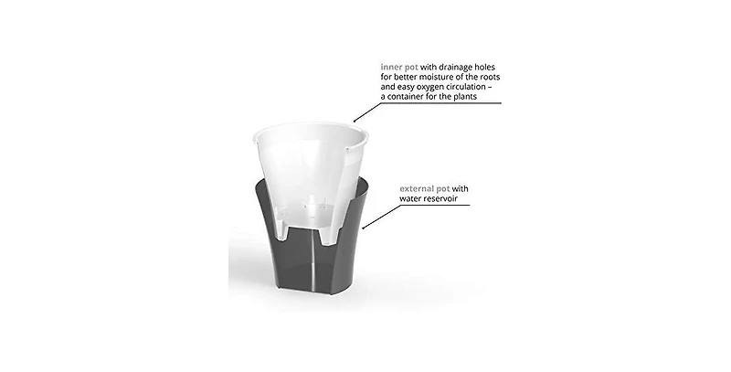 Decopots Plastic Round Modern Flower Pot with Drainage Planter, White Purple, 6.5in