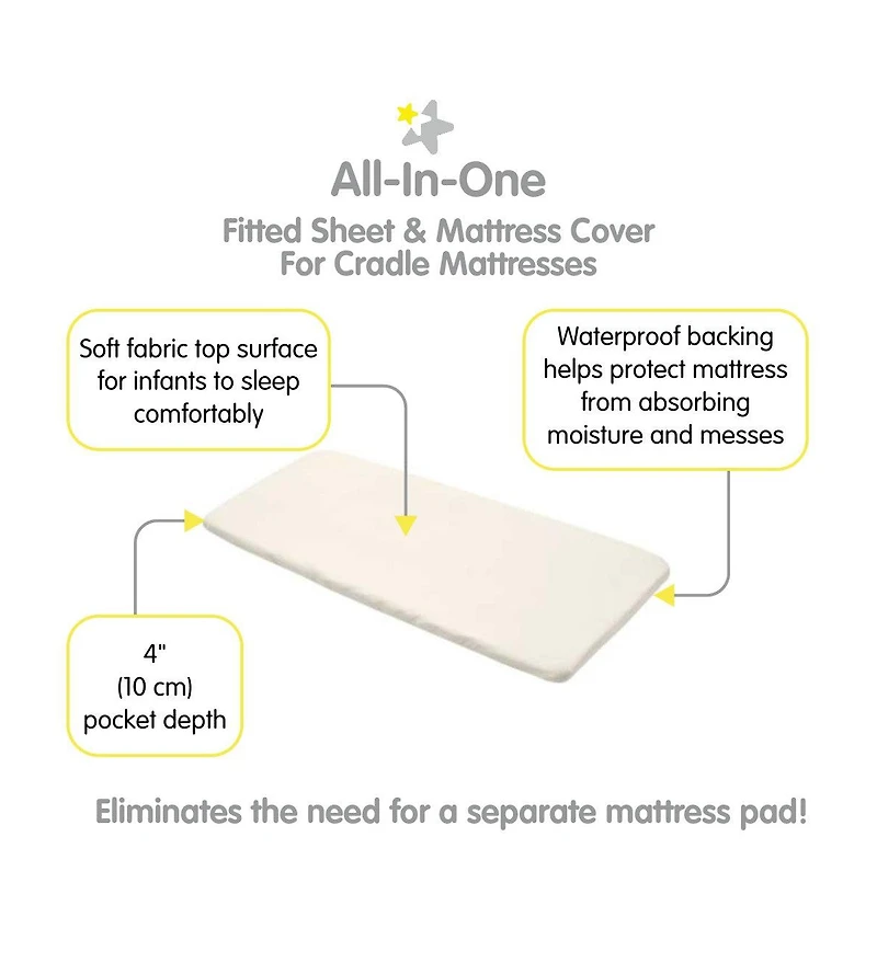 BreathableBaby All-in-One Fitted Sheet & Waterproof Cover for 36" x 18" Cradle Mattress (2-Pack)