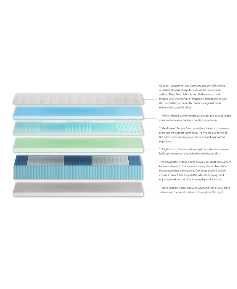 Corsicana SleepFresh 12" Medium Mattress