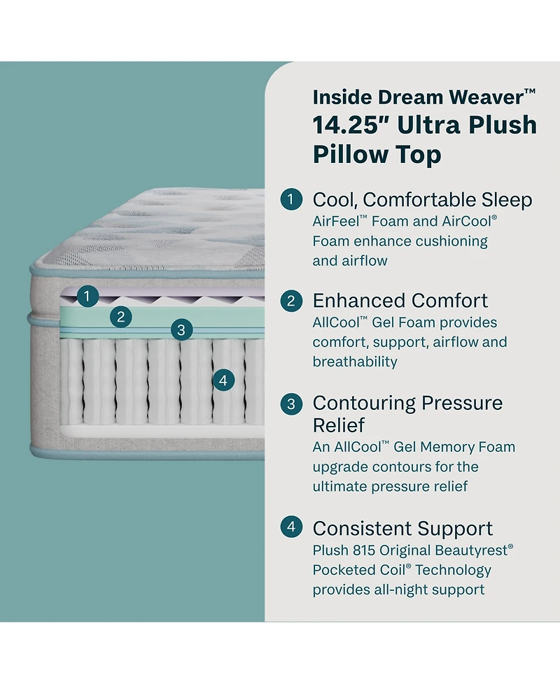 Beautyrest BeautySleep Dream Weaver 14.25" Ultra Plush Pillowtop Mattress