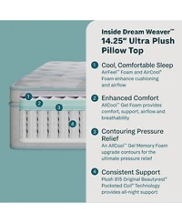 Beautyrest BeautySleep Dream Weaver 14.25" Ultra Plush Pillowtop Mattress