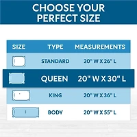 Guardmax Waterproof Zippered Pillow Protector - Queen Size