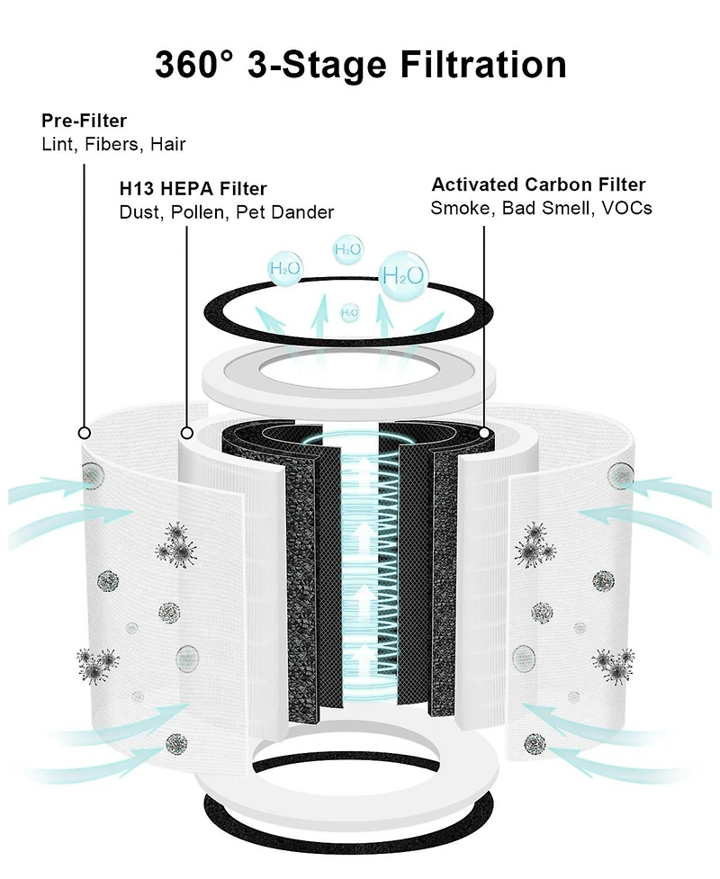Morento Kilo Air Purifier Replacement Filter, 3-In-1 Ture Hepa Filter, Efficiency Activated Carbon