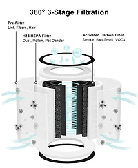 Morento Kilo Air Purifier Replacement Filter, 3-In-1 Ture Hepa Filter, Efficiency Activated Carbon