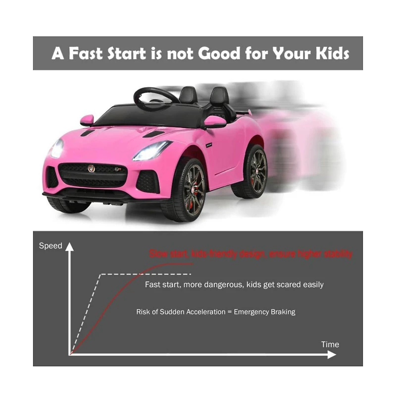 12V Jaguar F-Type Svr Licensed Kids Ride On Car