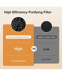 Morento Smart Air Purifier for home Large Rooms up to 1076 ft² Wi-Fi and Alexa compatible PM2.5 Quality Display Quiet Mode 24dB Hepa Filter Remove